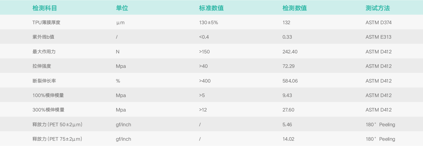 基礎物理特性.png 基礎物理特性.png