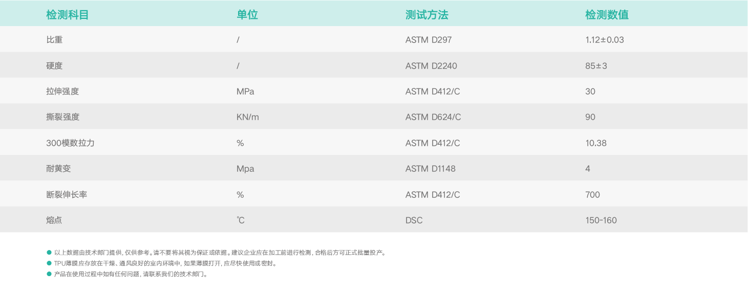 基礎物理特性.png 基礎物理特性.png