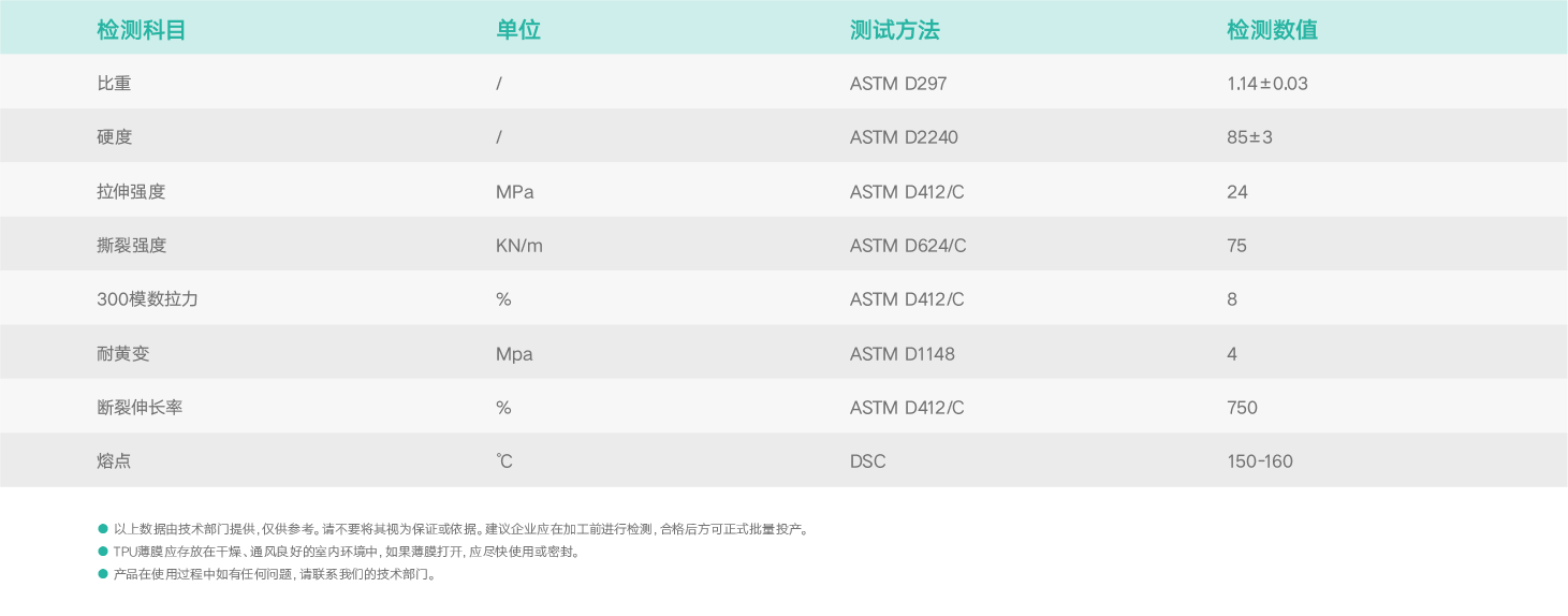 基礎(chǔ)物理特性.png 基礎(chǔ)物理特性.png